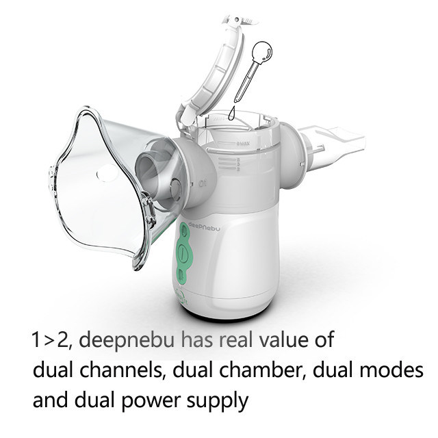 調節可能な携帯用吸入器の噴霧器DC 5V 3V 2.9μmのスマートな網の噴霧器